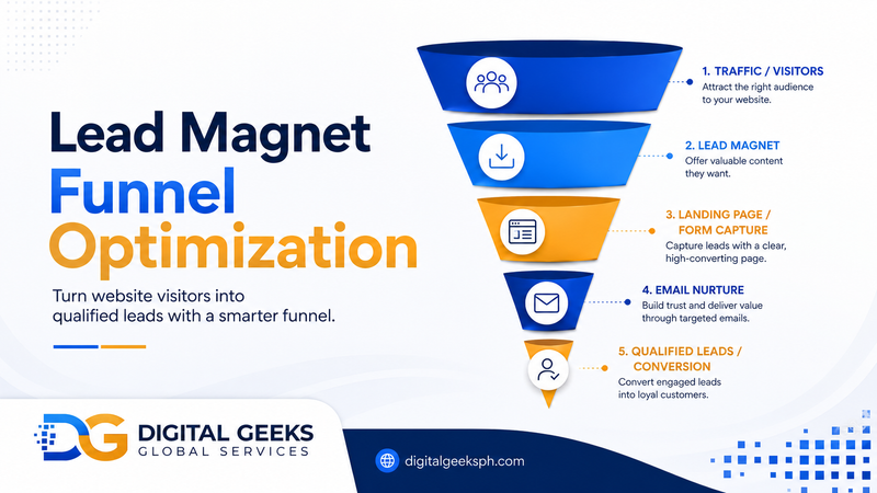 Lead Magnet Funnel Optimization: Turn Traffic Into Qualified Leads