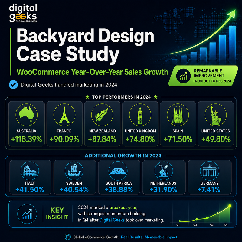 Backyard Design